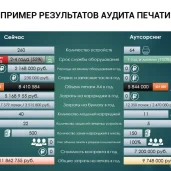 группа компаний бюро офисных машин изображение 1 на проекте moiaeroport.ru
